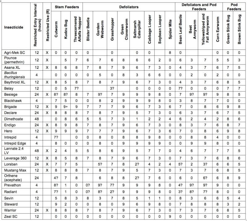 insecticide_table UT Crops Pest Guides